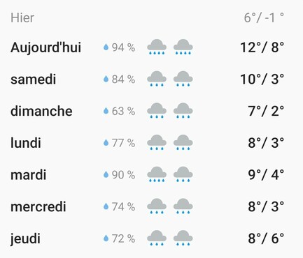Capture de prévisions météo. 5 jours non stop de pluie avec des températures oscillantes entre 2 et 12 degrés